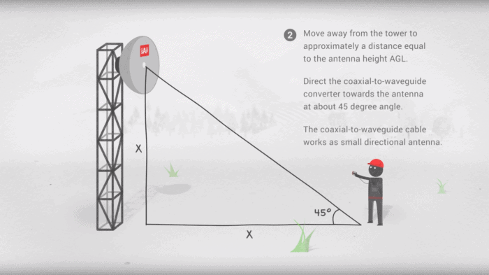 Field Spectrum Analysis Solutions for RF works